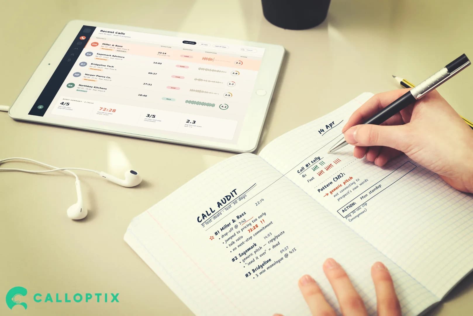 Sales call audit sales calls using a 5-step framework | call optix call analysis