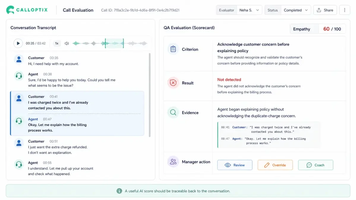 Call evaluation screen linking a low empathy score to the exact customer and agent transcript evidence, with review, override and coaching actions.