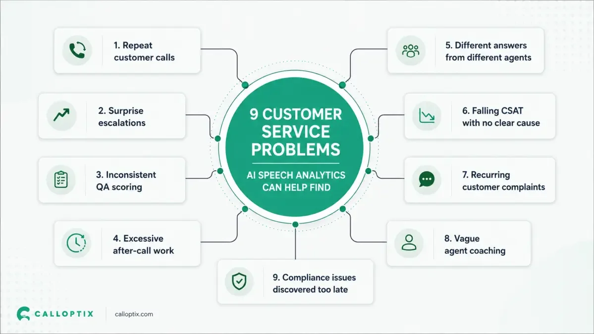 Infographic listing nine customer-service problems, including repeat calls, surprise escalations, inconsistent QA, excessive after-call work and late compliance detection.