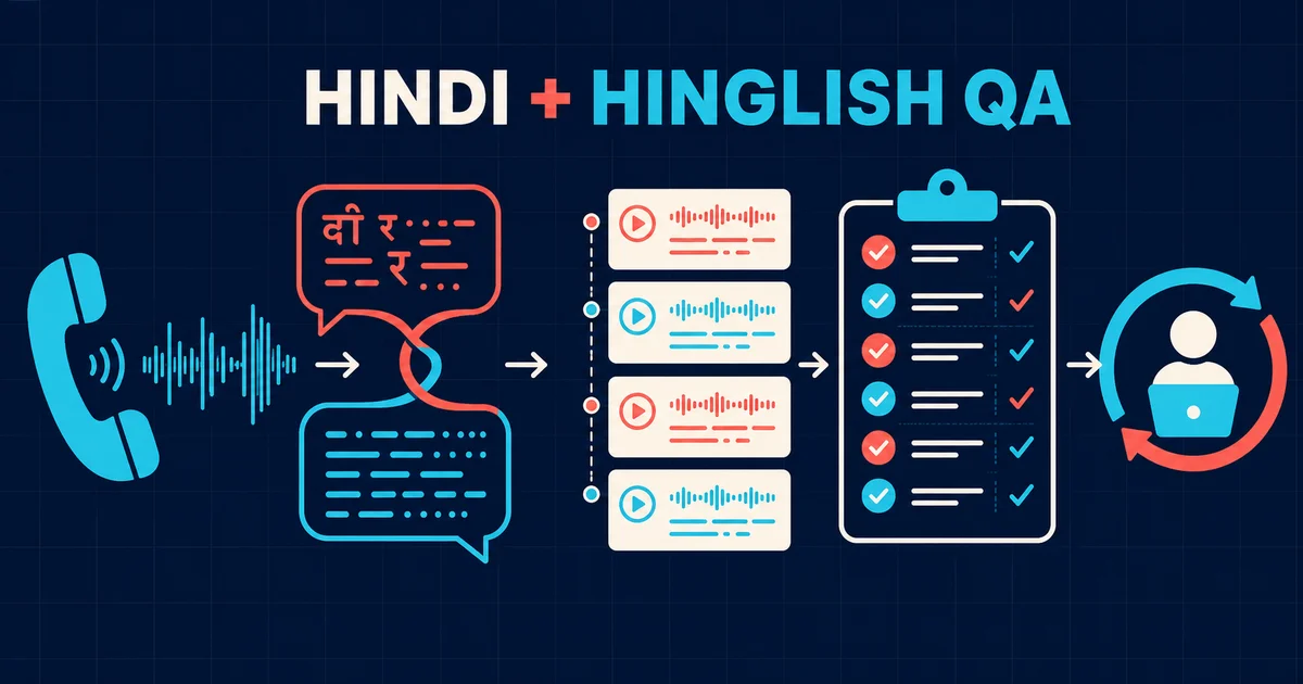 Hindi and Hinglish call audio flowing through evidence cards, scoring and human review.