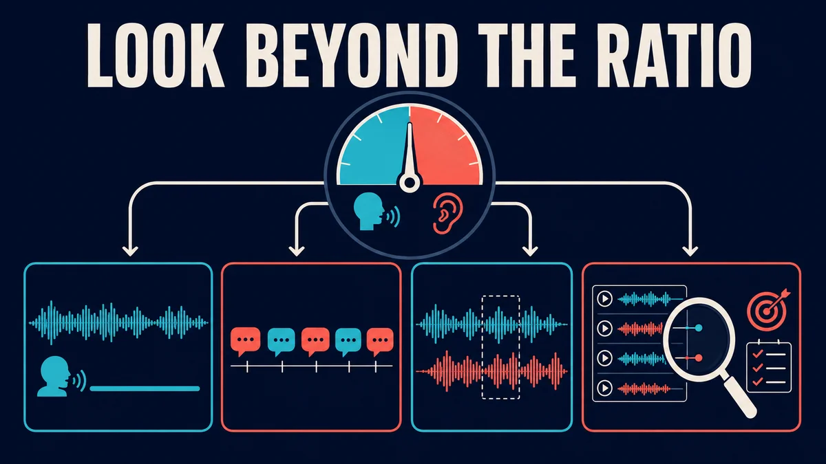 Talk-to-listen dial branching to monologue, turn-taking, overlap and evidence diagnostics.
