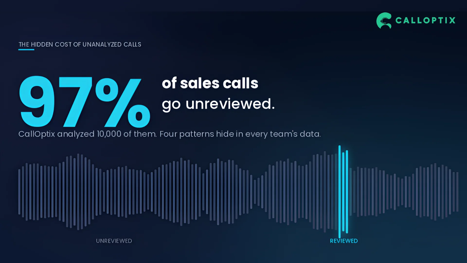 Sales call review rate showing 5 out of 200 calls reviewed by managers weekly | Call Optix