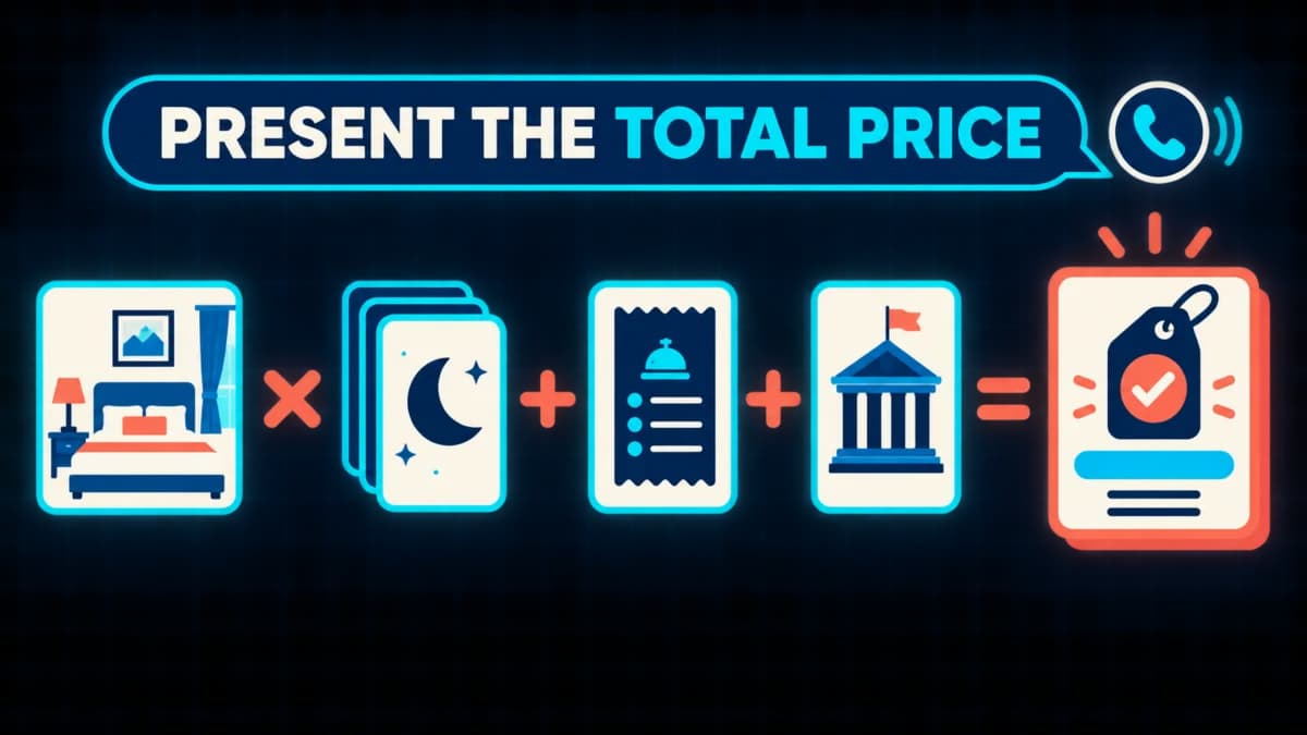 Hotel rate formula combining room rate, number of nights, mandatory fees and taxes into a total price.